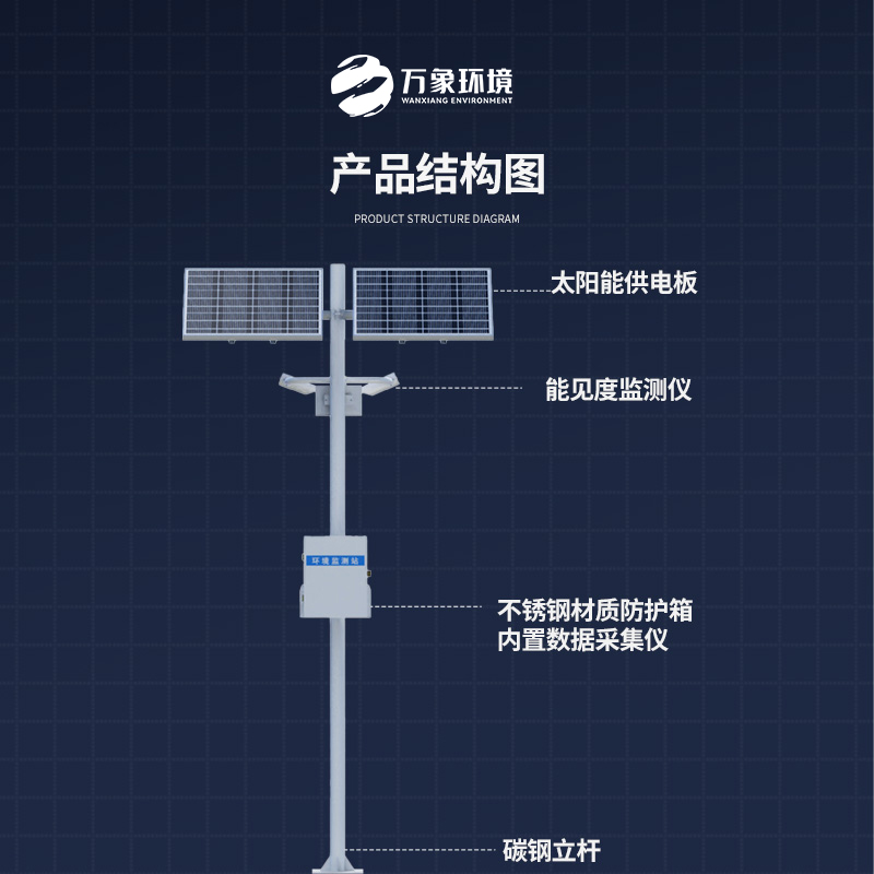 通能見(jiàn)度監(jiān)測(cè)氣象站對(duì)高速路行車(chē)的作用