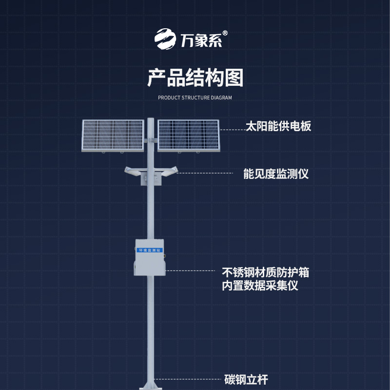 能見度監(jiān)測系統(tǒng)，高速公路沿線的能見度、當(dāng)前天氣現(xiàn)象都掌握
